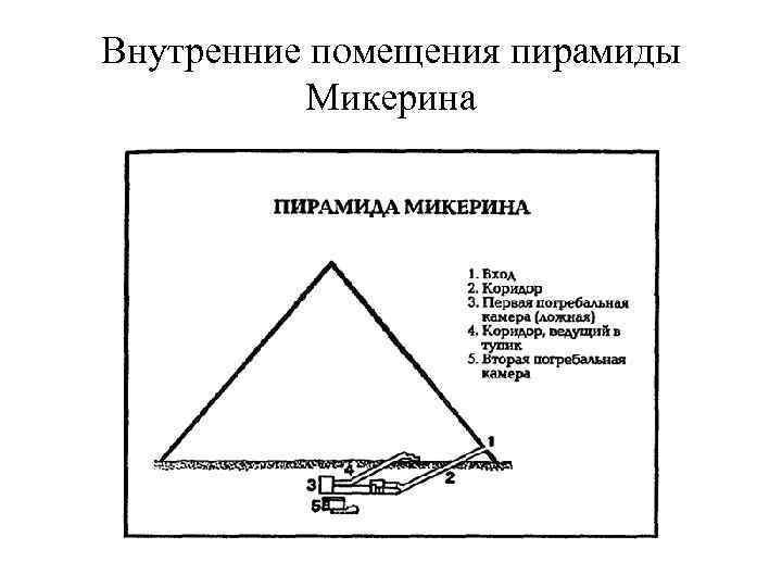 План египетской пирамиды