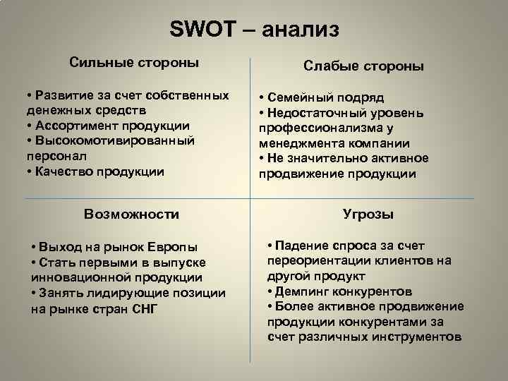 Слабо разбор. SWOT анализ сильных и слабых сторон организации. Сильные стороны организации SWOT анализ. СВОТ анализ анализ слабых сильных сторон компании. Анализ сильных и слабых сторон предприятия SWOT.