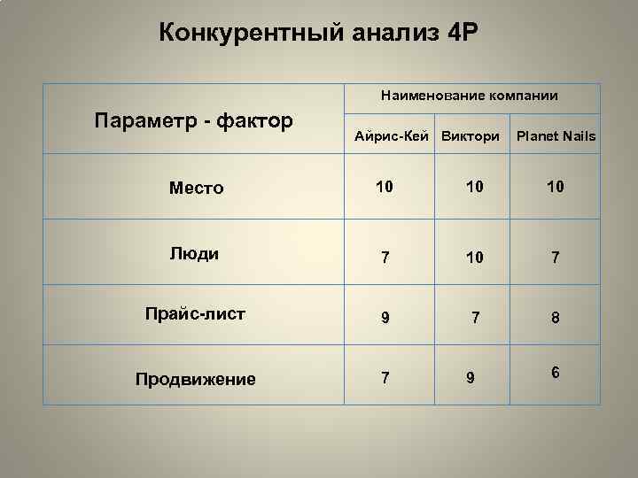 Конкурентная карта поставщиков образец