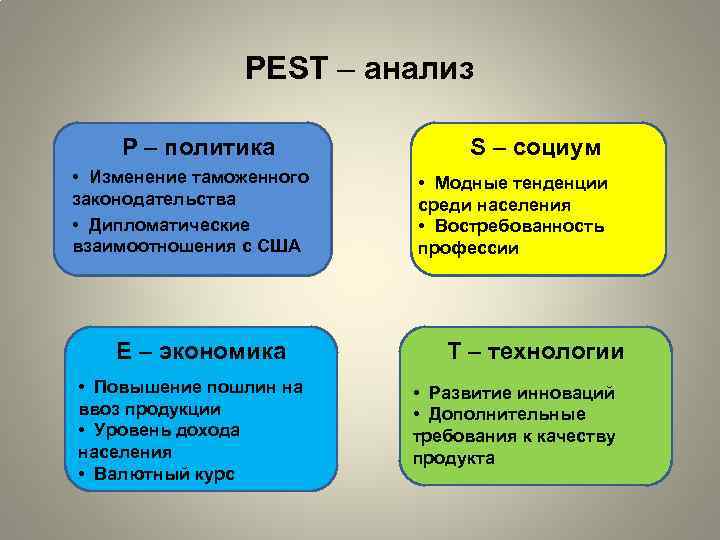 PEST – анализ P – политика • Изменение таможенного законодательства • Дипломатические взаимоотношения с