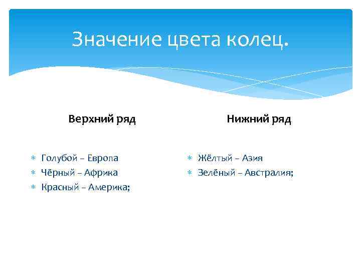 Значение цвета колец. Верхний ряд Голубой – Европа Чёрный – Африка Красный – Америка;