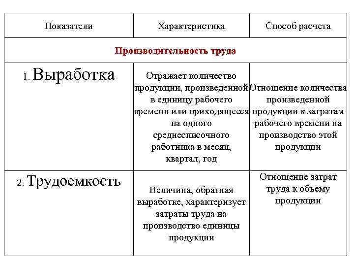 Показатели характеристики