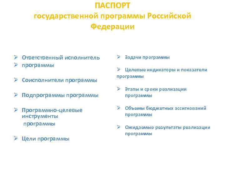 ПАСПОРТ государственной программы Российской Федерации Ø Ø Ø Ответственный исполнитель программы Соисполнители программы Подпрограммы