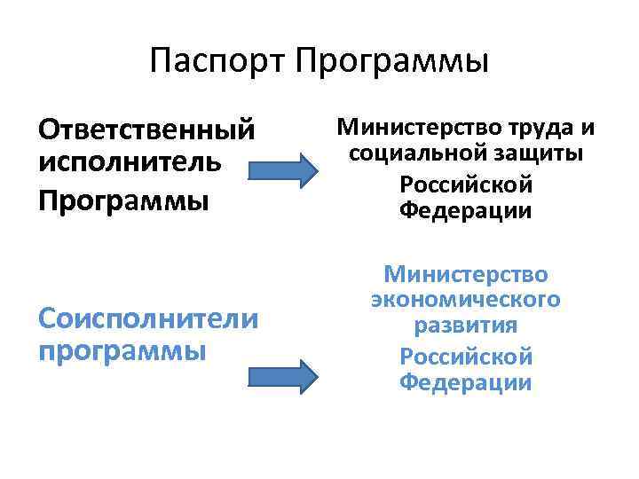 Паспорт Программы Ответственный исполнитель Программы Министерство труда и социальной защиты Российской Федерации Соисполнители программы