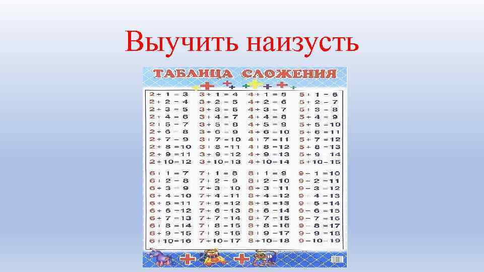 Выучить наизусть 