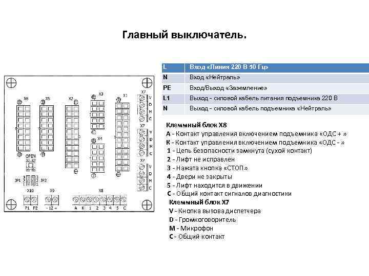 Главный выключатель. L Вход «Линия 220 В 50 Гц» N Вход «Нейтраль» РЕ Вход/Выход