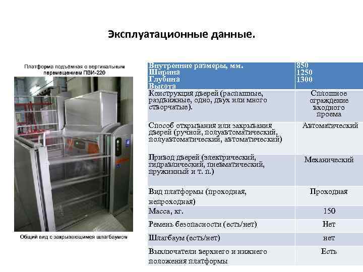 Эксплуатационные данные. Внутренние размеры, мм. Ширина Глубина Высота Конструкция дверей (распашные, раздвижные, одно, двух