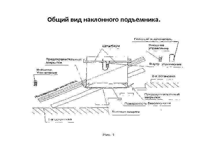 Общий вид наклонного подъемника. 