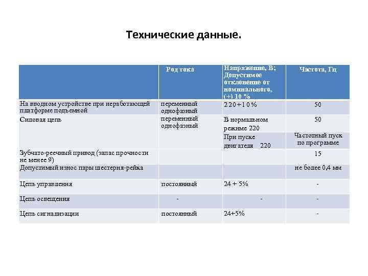 Технические данные. Род тока На вводном устройстве при неработающей платформе подъемной Силовая цепь переменный