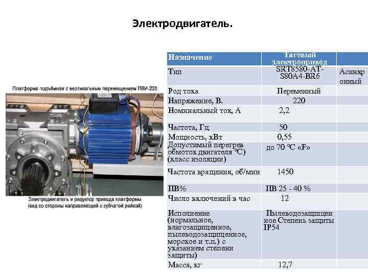Электродвигатель. Назначение Тип Род тока Напряжение, В. Номинальный ток, А Частота, Гц Мощность, к.