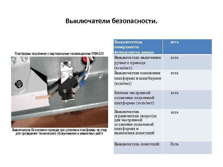 Выключатели безопасности. Выключатели поверхности безопасности днища Выключатель включения ручного привода (есть/нет) Выключатели положения платформы