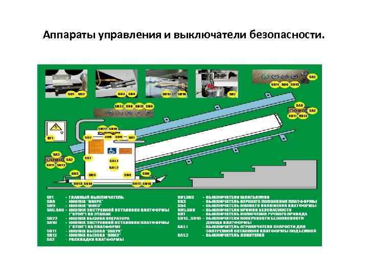 Аппараты управления и выключатели безопасности. 