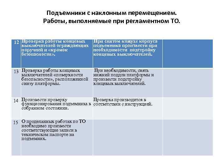 Подъемники с наклонным перемещением. Работы, выполняемые при регламентном ТО. 12 Проверка работы концевых выключателей