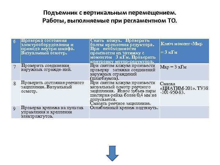 Подъемник с вертикальным перемещением. Работы, выполняемые при регламентном ТО. б Проверка состояния электрооборудования и