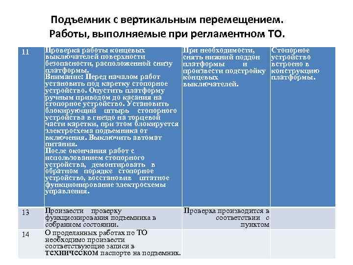 Подъемник с вертикальным перемещением. Работы, выполняемые при регламентном ТО. 11 Проверка работы концевых выключателей