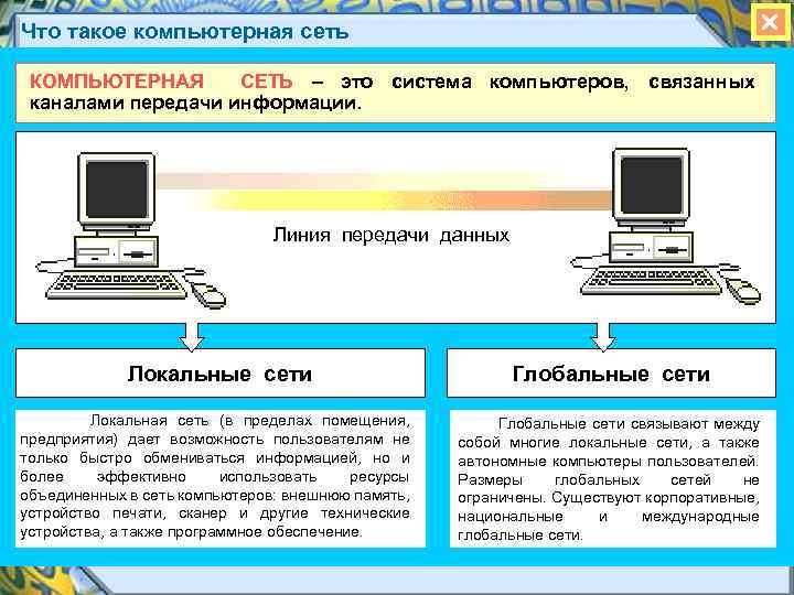  Что такое компьютерная сеть КОМПЬЮТЕРНАЯ СЕТЬ – это система компьютеров, связанных каналами передачи