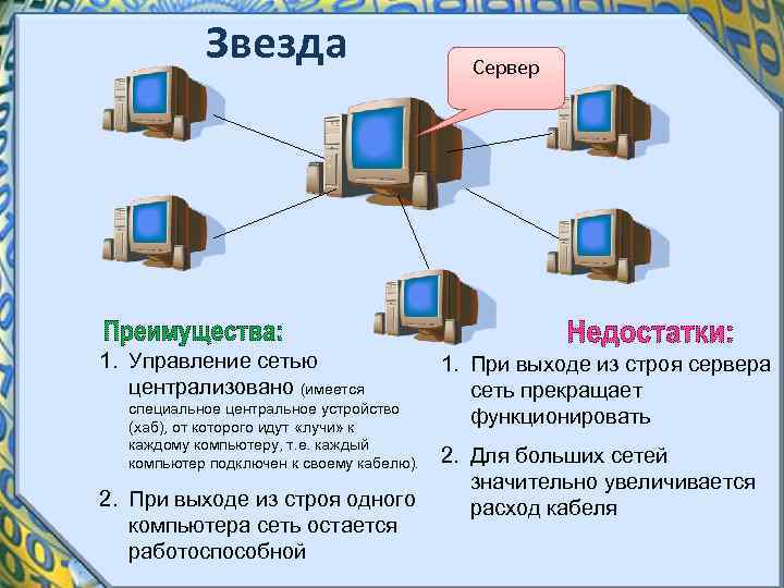 Звезда 1. Управление сетью централизовано (имеется специальное центральное устройство (хаб), от которого идут «лучи»