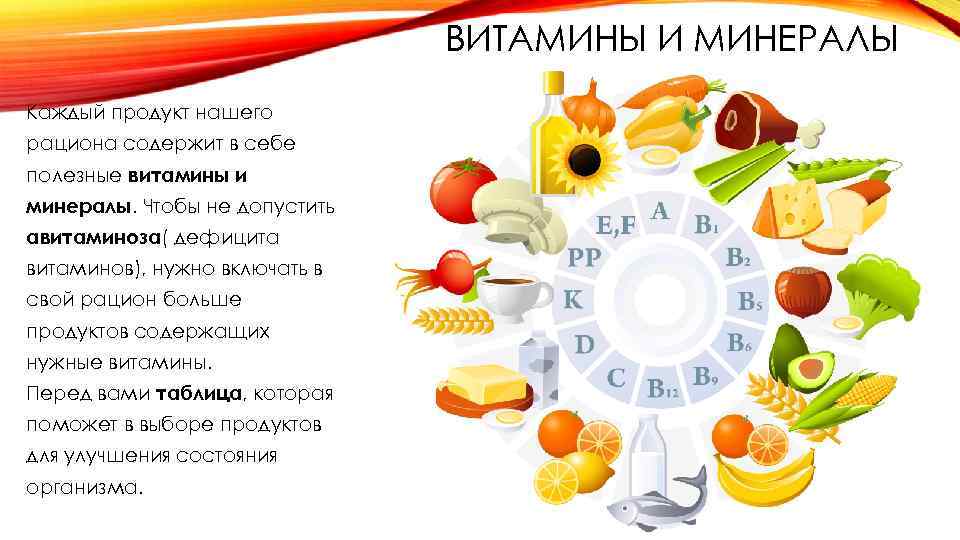 ВИТАМИНЫ И МИНЕРАЛЫ Каждый продукт нашего рациона содержит в себе полезные витамины и минералы.