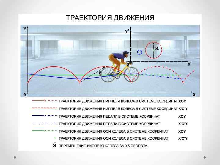 Траектория движения яблока падающего со столика вагона в системе отсчета связанной с вагоном вперед