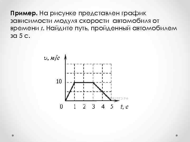 На рисунке представлен график зависимости модуля скорости автомобиля от времени определите по графику путь