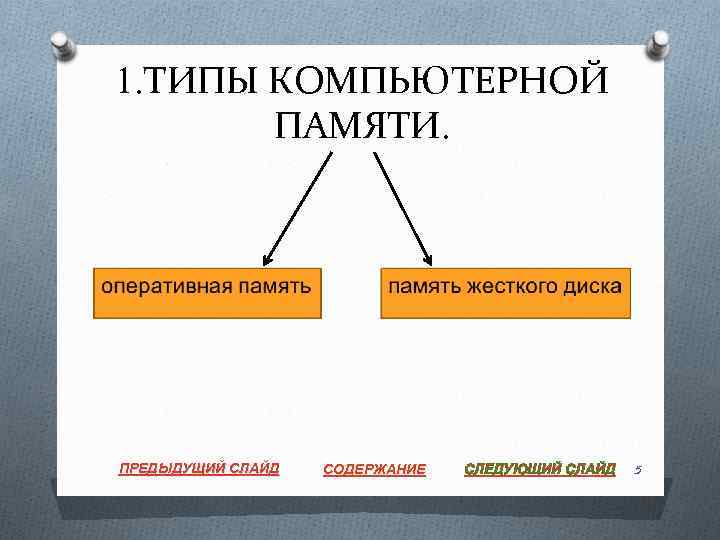 1. ТИПЫ КОМПЬЮТЕРНОЙ ПАМЯТИ. ПРЕДЫДУЩИЙ СЛАЙД СОДЕРЖАНИЕ СЛЕДУЮЩИЙ СЛАЙД 5 