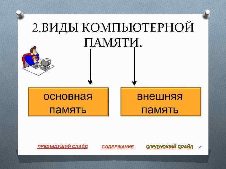 2. ВИДЫ КОМПЬЮТЕРНОЙ ПАМЯТИ. ПРЕДЫДУЩИЙ СЛАЙД СОДЕРЖАНИЕ СЛЕДУЮЩИЙ СЛАЙД 8 