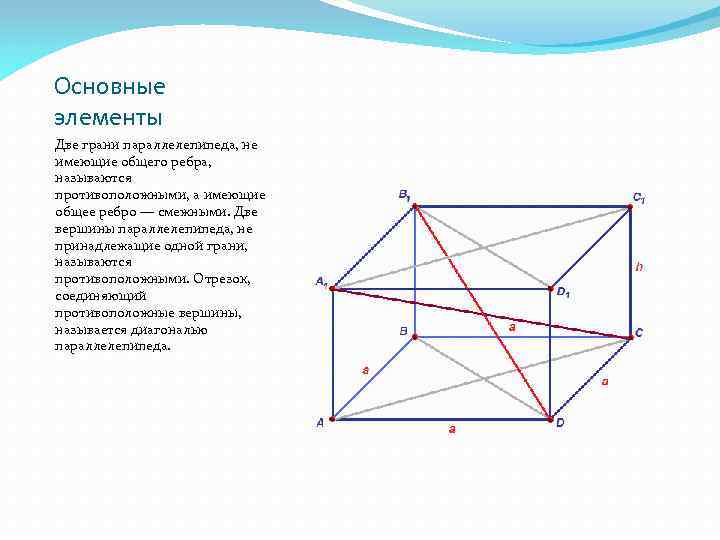 Две грани. Основные элементы параллелепипеда. Две грани параллелепипеда, имеющие общее ребро, называются смежными.. Отрезок, соединяющий противоположные вершины в параллелепипеде.. Параллелепипед основные элементы грани.