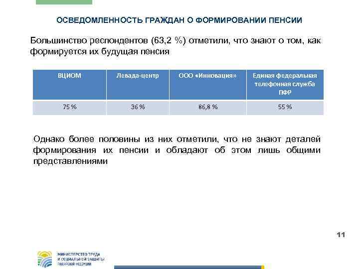 ОСВЕДОМЛЕННОСТЬ ГРАЖДАН О ФОРМИРОВАНИИ ПЕНСИИ Большинство респондентов (63, 2 %) отметили, что знают о