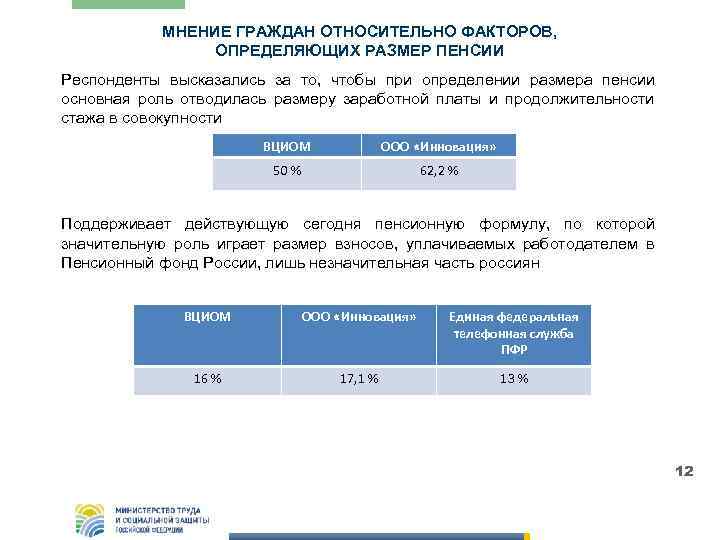 МНЕНИЕ ГРАЖДАН ОТНОСИТЕЛЬНО ФАКТОРОВ, ОПРЕДЕЛЯЮЩИХ РАЗМЕР ПЕНСИИ Респонденты высказались за то, чтобы при определении