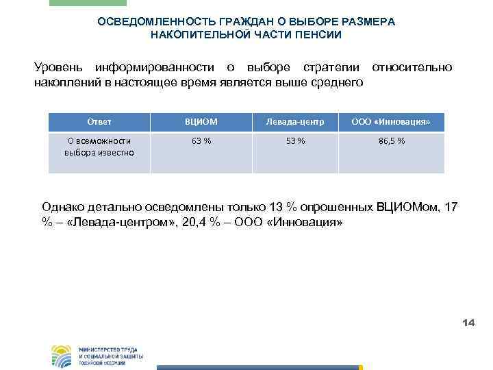 ОСВЕДОМЛЕННОСТЬ ГРАЖДАН О ВЫБОРЕ РАЗМЕРА НАКОПИТЕЛЬНОЙ ЧАСТИ ПЕНСИИ Уровень информированности о выборе стратегии относительно