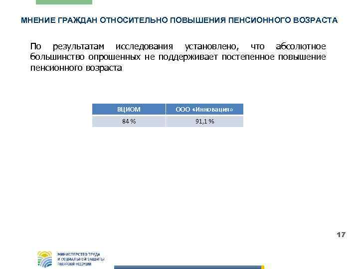 МНЕНИЕ ГРАЖДАН ОТНОСИТЕЛЬНО ПОВЫШЕНИЯ ПЕНСИОННОГО ВОЗРАСТА По результатам исследования установлено, что абсолютное большинство опрошенных