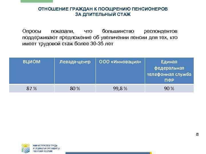 ОТНОШЕНИЕ ГРАЖДАН К ПООЩРЕНИЮ ПЕНСИОНЕРОВ ЗА ДЛИТЕЛЬНЫЙ СТАЖ Опросы показали, что большинство респондентов поддерживают