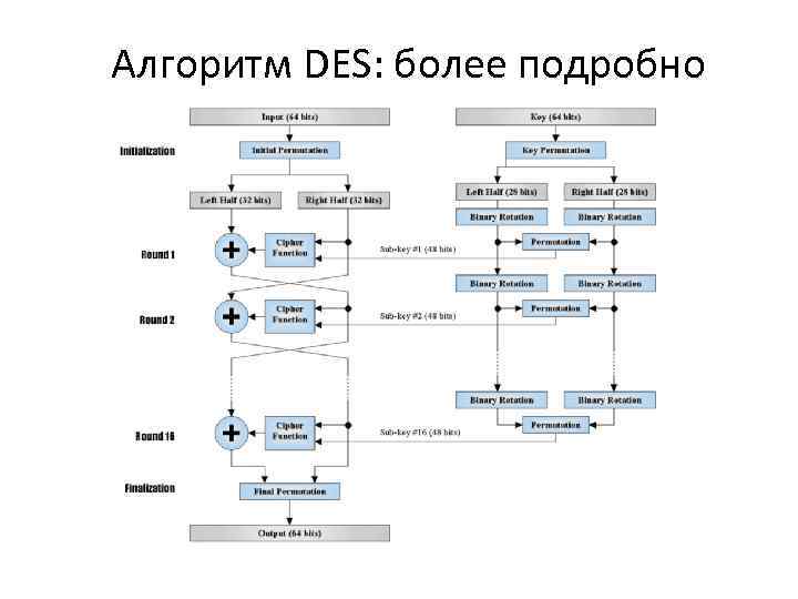 Des является