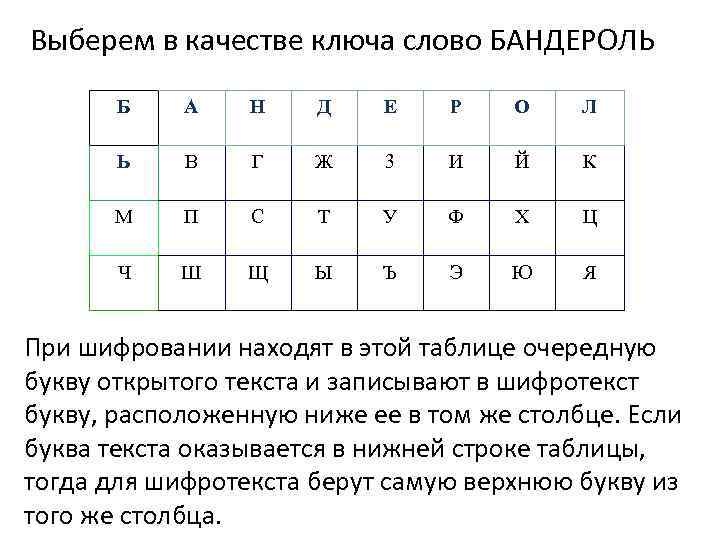 Выберем в качестве ключа слово БАНДЕРОЛЬ Б А Н Д Е Р О Л