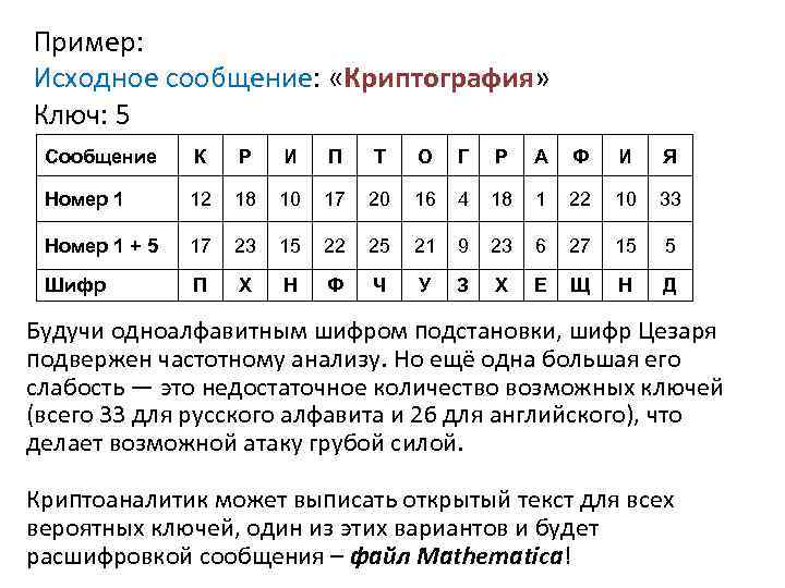 Пример: Исходное сообщение: «Криптография» Ключ: 5 Сообщение К Р И П Т О Г