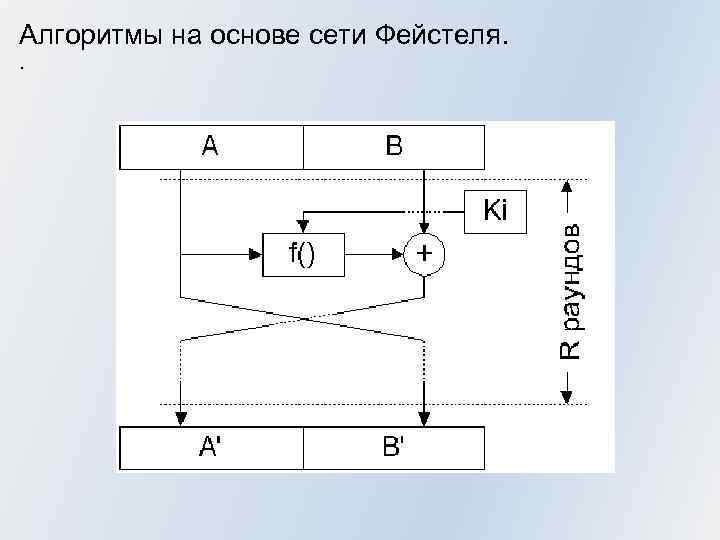 Схема фейстеля онлайн