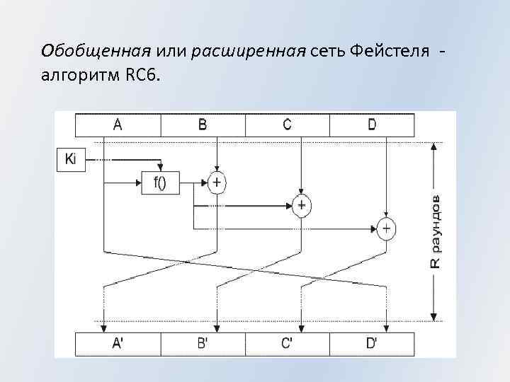 Обобщенная или расширенная сеть Фейстеля - алгоритм RC 6. 