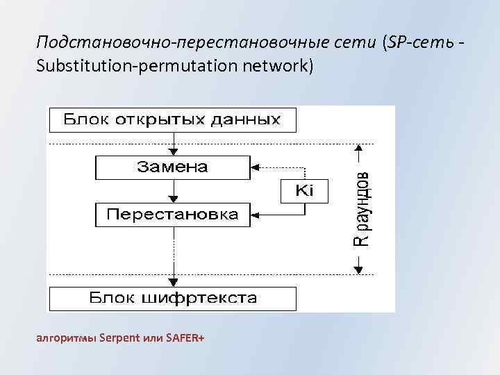 Подстановочно-перестановочные сети (SP-сеть - Substitution-permutation network) алгоритмы Serpent или SAFER+ 