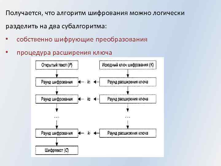 Получается, что алгоритм шифрования можно логически разделить на два субалгоритма: • собственно шифрующие преобразования