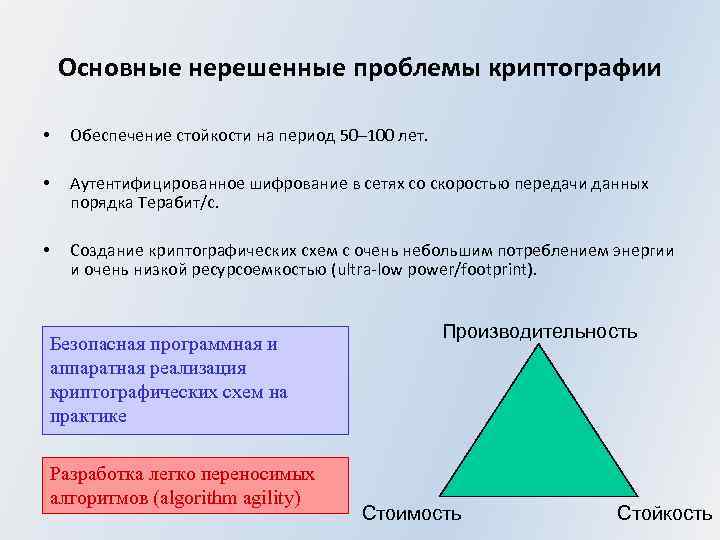 Основные нерешенные проблемы криптографии • Обеспечение стойкости на период 50– 100 лет. • Аутентифицированное