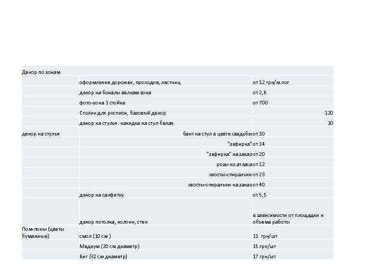 Декор по зонам оформление дорожек, проходов, лестниц от 12 грн/м. пог декор на бокалы