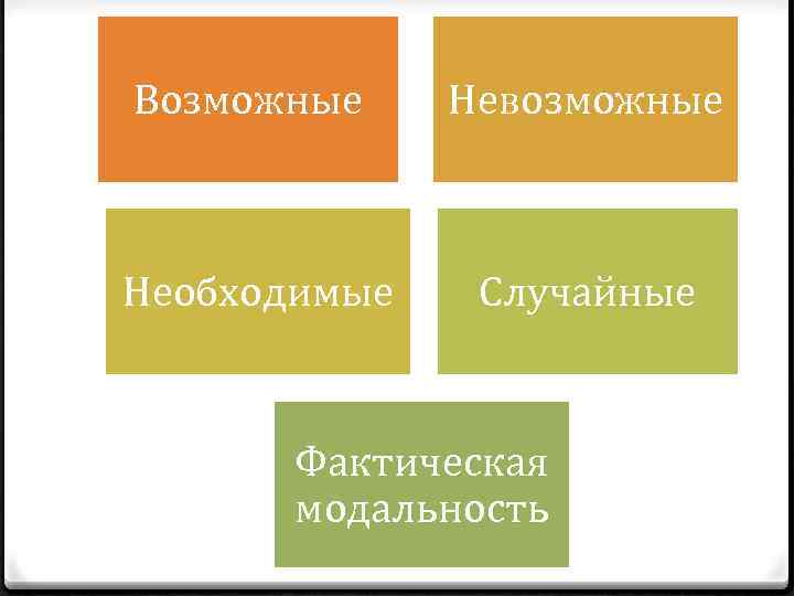 Случайное необходимое. Фактическая модальность. Случайное и необходимое в философии. Субъективная модальность побудительного предложения. Модальность слепых к цвету.