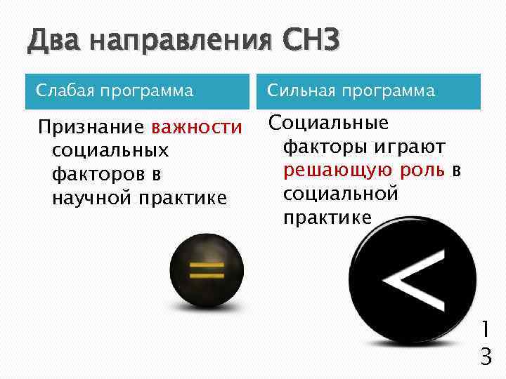 Два направления СНЗ Слабая программа Сильная программа Признание важности социальных факторов в научной практике