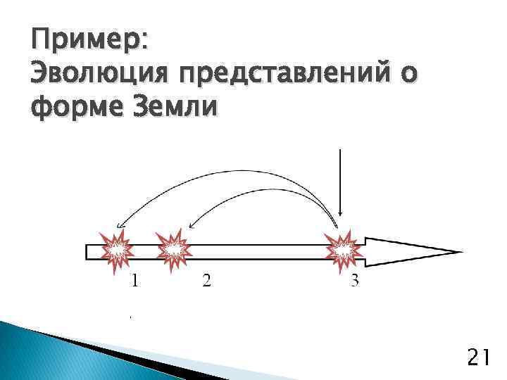 Пример: Эволюция представлений о форме Земли 21 
