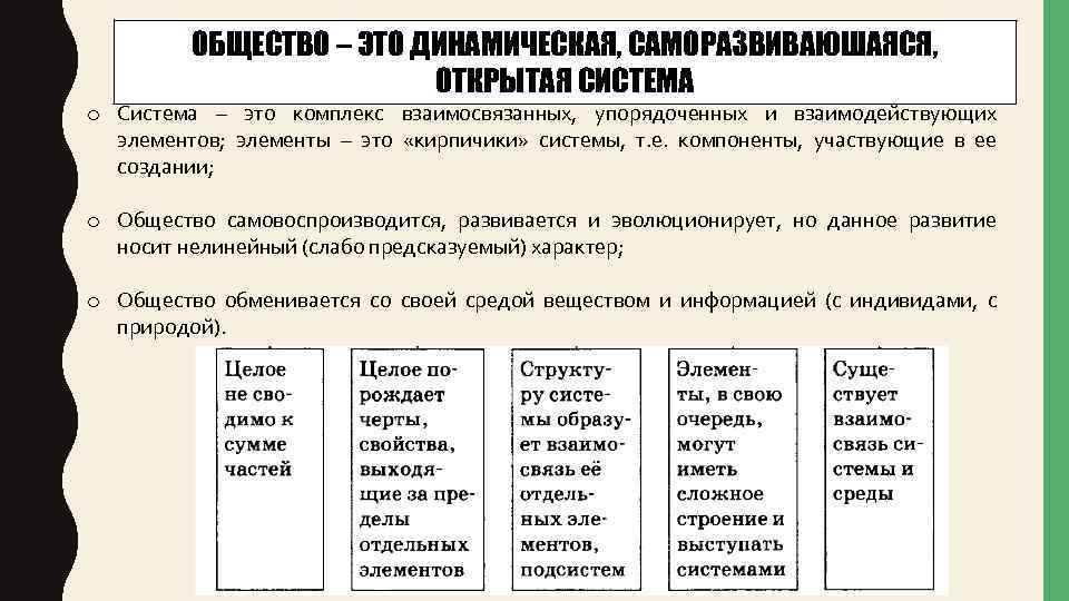 ОБЩЕСТВО – ЭТО ДИНАМИЧЕСКАЯ, САМОРАЗВИВАЮШАЯСЯ, ОТКРЫТАЯ СИСТЕМА o Система – это комплекс взаимосвязанных, упорядоченных