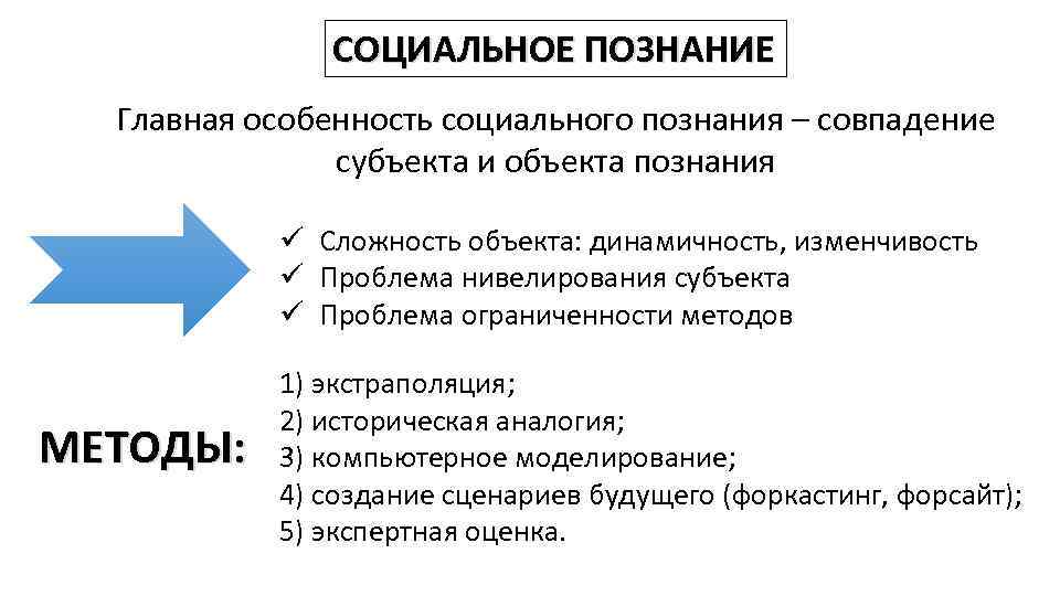 СОЦИАЛЬНОЕ ПОЗНАНИЕ Главная особенность социального познания – совпадение субъекта и объекта познания ü Сложность