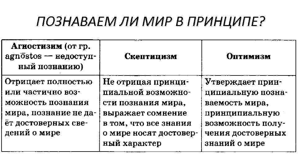 ПОЗНАВАЕМ ЛИ МИР В ПРИНЦИПЕ? 