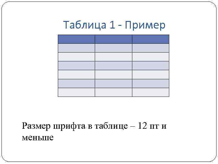 Таблица 1 - Пример Размер шрифта в таблице – 12 пт и меньше 