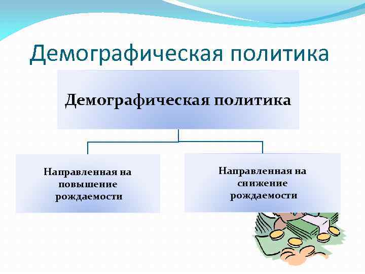 Демографическая политика Направленная на повышение рождаемости Направленная на снижение рождаемости 