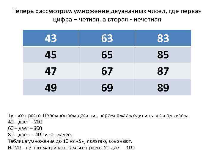 Теперь рассмотрим умножение двузначных чисел, где первая цифра – четная, а вторая - нечетная